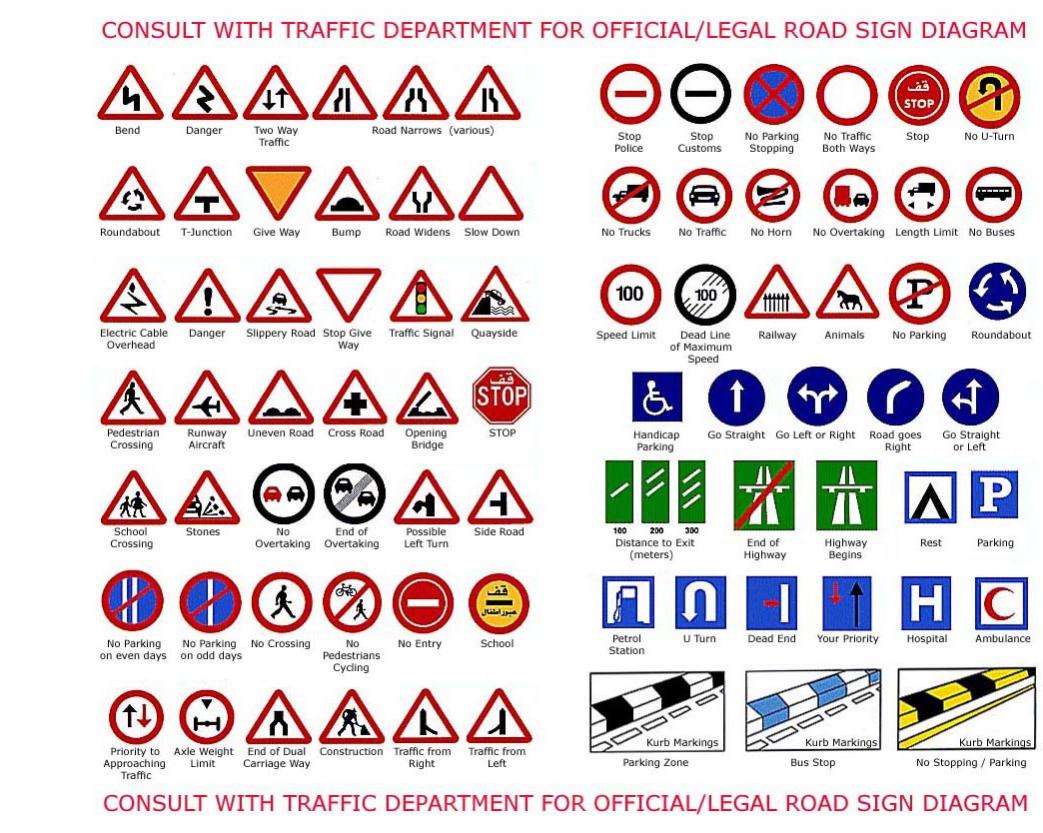 İngilizce Trafik İşaretleri Ve Anlamları Resimli