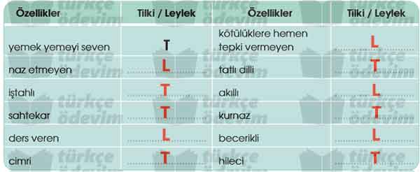 Tilkiyle Leylek Dinleme Metni Cevapları 5.Sınıf Türkçe MEB Yayınları